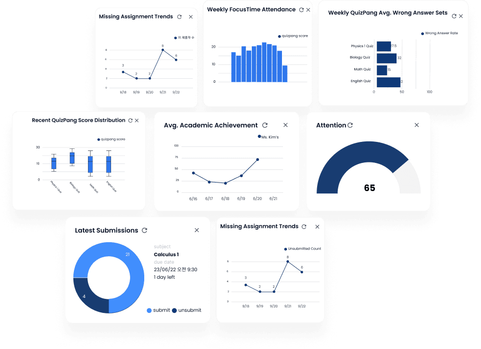 FocusPang Dashboard